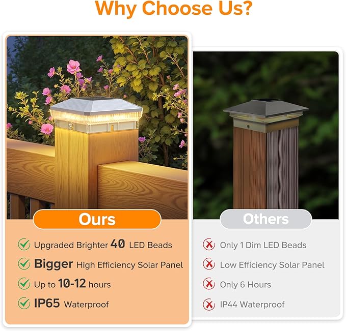 LETMY 6 Pack Solar Post Cap Lights Outdoor, 40 Brighter LEDs 4x4 Fence Post Solar Lights Outdoor with 3 Modes, Waterproof Deck Fence Cap Light Solar Powered for 3.5x3.5 4x4 Vinyl Wooden Posts (White)