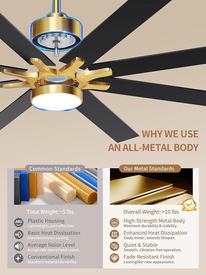 LANMEL Metal Ceiling Fan with Lights and Remote, 72 Inch, Gold & Black | Modern Low Profile Flush Mount, Reversible, 3CCT Dimmable, Quiet, LED, For Bedroom, Living Room, Indoor/Outdoor Patio Use