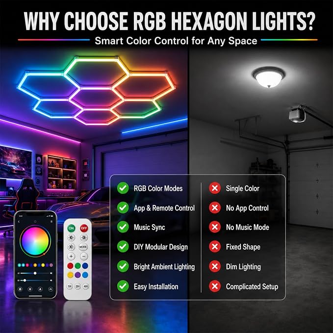 RGB Hexagon LED Garage Lights, 7 Hexagons 31 Tubes, App & Remote Control Color Changing Honeycomb Wall Ceiling Lights for Garage, Gaming Room, Gym, Car Detailing Shop
