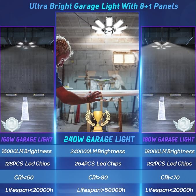 ISKYDRAW Garage Lights 240W 24000LM with 8+1 Deformable Panels, 2 Pack | LED, 6500K Daylight, E26/E27 Socket, CRI 80+, Ceiling Light Bulb for Workshop Workbench Basement Attic