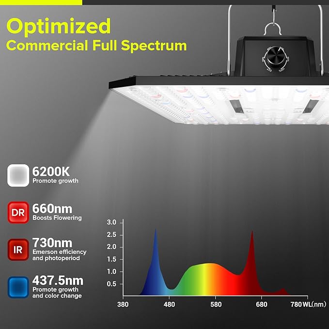 LED Grow Light for Indoor Plants 120W Plant Lights Full Spectrum | UAP1200 Growing Lamps Dimmable High Efficiency Deeper Penetration for Seed Starting Seedlings Veg Bloom in 2x2, 3x3 Grow Tent