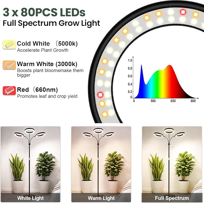 LBW 3-Head Grow Light with Stand for Indoor Plants, Full Spectrum Grow Light for Tall Large Plants, Adjustable Height up to 68", Auto Cycle Timer 6/8/12/16H, 5-Level Dimming, 3 Lighting Modes, Black