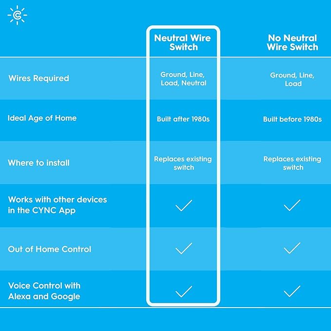 GE CYNC Smart Light Switch, Paddle Style, Neutral Wire Required, Bluetooth and 2.4 GHz Wi-Fi 4-Wire Switch, Compatible with Alexa and Google (1 Pack)