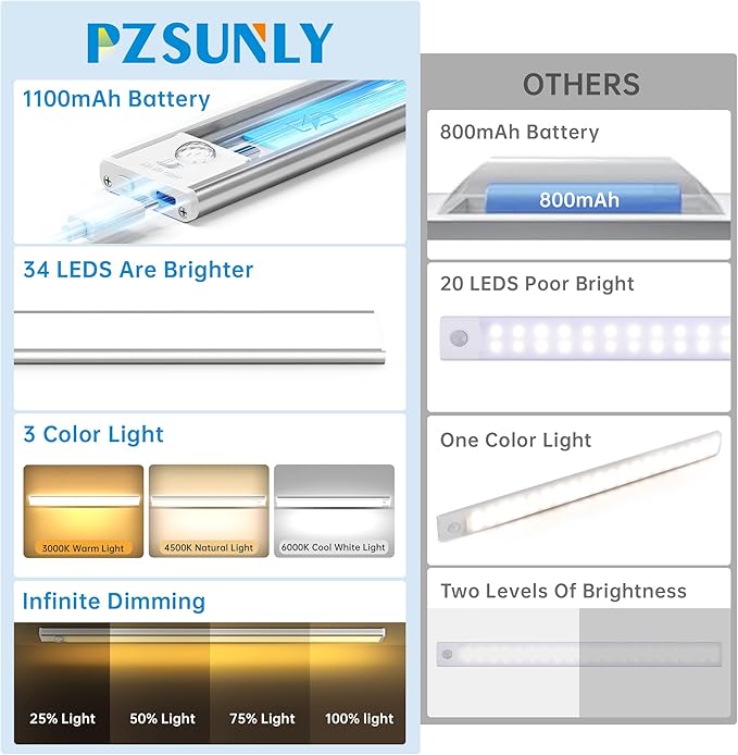 Under Cabinet Lighting,5 Pack Rechargeable Motion Sensor Light Indoor,3 Colors Dimmable,Magnetic Closet Lights Battery Operated,Under Counter Lights for Kitchen,Wardrobe, Hallway, Home