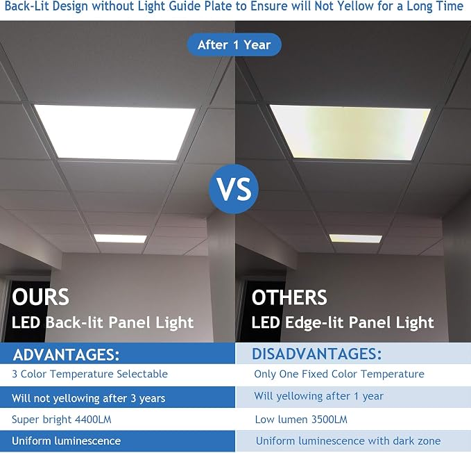 CycevSun 2x2 LED Flat Panel Light Drop Ceiling, 0-10V Dimmable, 8 Pack | 20/30/40W Selectable, 4400LM, 3000K/4000K/5000K Switchable, 2 x 2 Fixture, 120-277V, ETL, Office, Commercial, Classroom