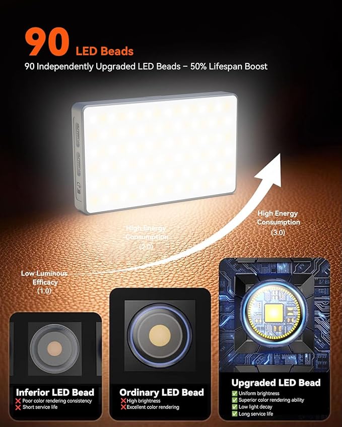 Selfie Light Ring Light for Phone: 90 LED Rechargeable iPhone Fill Lights, Ring Light for Camera Picture, Makeup Photo, Video Conferences, Laptop Use, Zoom Meetings, TikTok, Vlog Photography