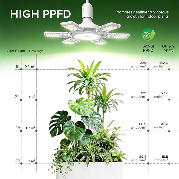 SANSI Grow Lights for Indoor Plants, 60W Plant Lights for Indoor Growing with Timer, 180° Adjustable Wings, High PPFD Full Spectrum, LED Hanging Grow Light, 16.4FT Power Cord for Tall Large Plants