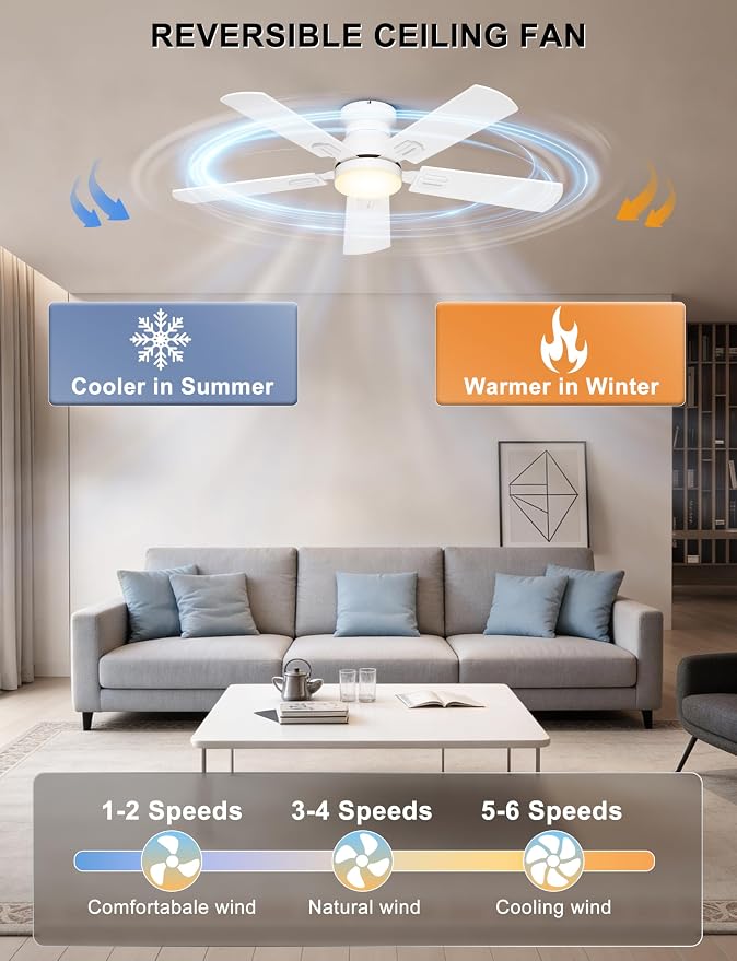 Ohniyou 42'' Low Profile Ceiling Fan with Lights, Remote/APP Control, White | Flush Mount, Dimmable 3CCT LED, Quiet DC Motor; Memory Function, 4775 CFM, Small Ceiling Fan for Indoor Bedroom Kitchen