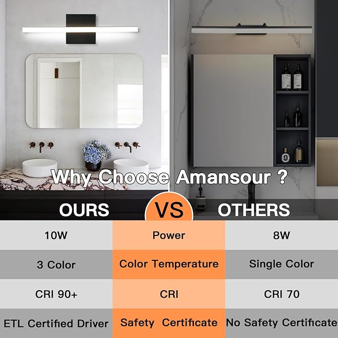 LED Bathroom Vanity Light 16inch Over Mirror Lighting Fixture Modern Indoor Black 10W 5000K Cool White Wall Sconce for Bathroom Bedroom Living Room