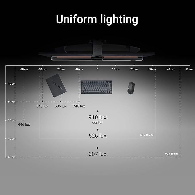 ASUS ROG Aura Monitor Light Bar (ALB01) - Asymmetrical Lighting bar, 3 Modes, RGB Lighting, USB-C, Patented clamp, Magnetic Buckle, Aura Sync Compatible, DisplayWidget Center, Quick Installation