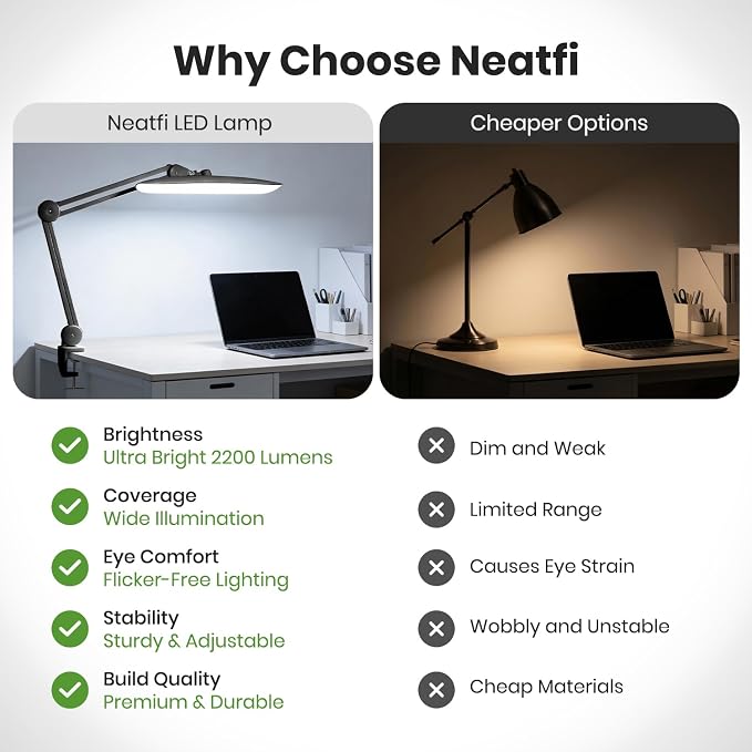 Neatfi XL 2200 Lumens 24W LED Desk Lamp – Shadow-Free Task Lighting | 4-Level Dimming | Home Office & Crafts Use | 20-Inch Wide Head (Space Gray, Non-CCT with Clamp)