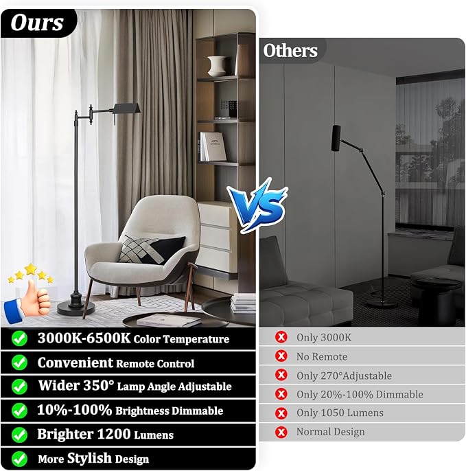 Bairth Black Reading Floor Lamp, Dimmable Pharmacy Standing Lamp | 3 Color Temperature, Dimmable, 17W LED, Height Adjustable, 360°Swing Arm, for Living Room, Bedroom, Office, Craft & Sewing