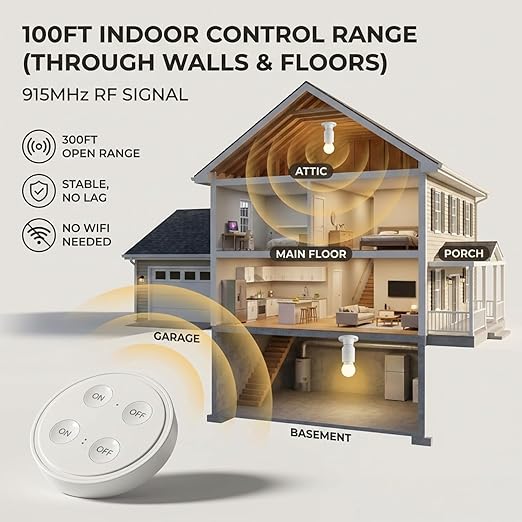 LoraTap Remote Control Light Socket, Wireless Light Switch for Pull Chain & Bare Fixtures, Wall Mount, 100ft Range for Closet, Basement & Garage, E26 E27 Adapter, No Wiring (1 Remote + 2 Sockets)