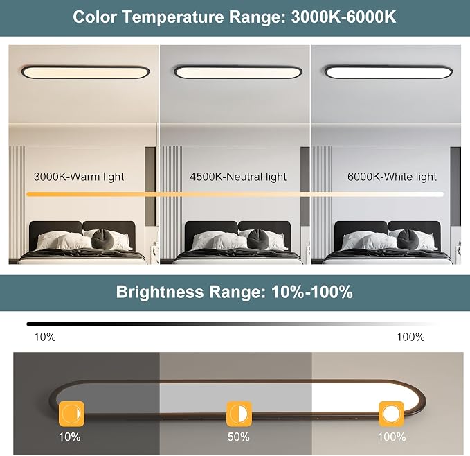 55.1" High Brightness Linear LED Ceiling Lamp, 60W Dimmable Low Profile Flush Mount LED Flat Panel Long Ceiling Light Fixture for Kitchen Office Laundry Shop, Black