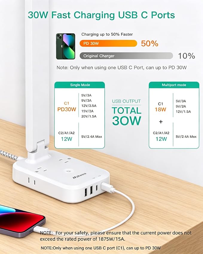 Mifaso 8-in-1 LED Desk Lamp with Power Strip, PD 30W Touch Desk Lamp, 4 Outlets & 4 USB Ports, Eye-Caring Dimmable Table Lamp with 5FT Extension Cord for Home Office College Dorm Room Essentials