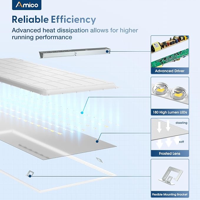 Amico 8 Pack 2x4 LED Flat Panel Light with 3CCT Selectable, 45W, ETL/FCC | 3500K/4000K/5000K, 30/35/45W, 0-10V Dimmable, 5500LM Super Bright LED Drop Ceiling Fixtures for Office Meeting Classroom