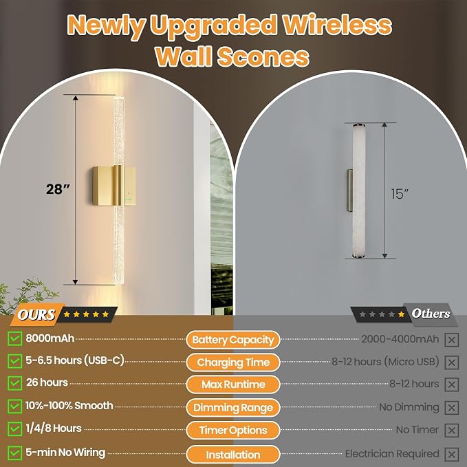 28” Wall Sconces Set of 2, Rechargeable Battery Powered Wall Light | Extra Large 8000mAh Battery Operated Dimmable Led Lamp Fixtures with No Hardwired, for Bathroom Cabinet Study Room, Gold