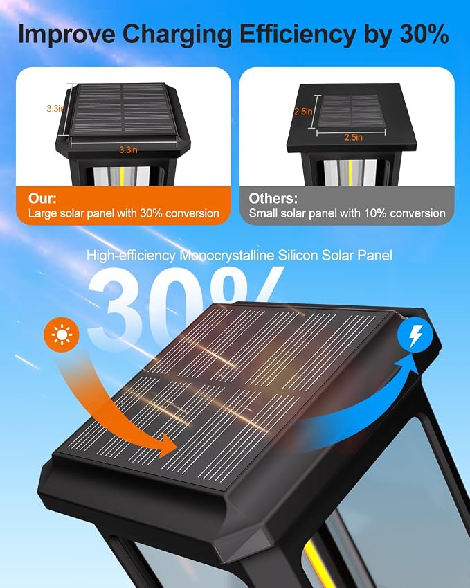 Tenmiro Solar Pathway Lights Outdoor 8 Pack, Bright Solar Garden Lights | IP65 Waterproof Shatterproof, Auto On/Off Landscape Lighting for Yard Lawn Patio Walkway Driveway Decor 6500K