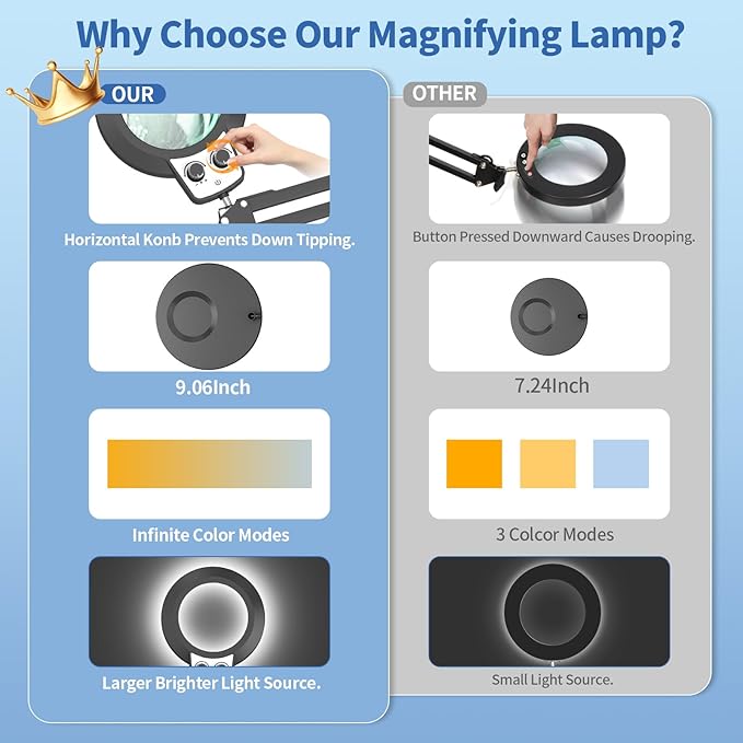 HITTI 12X Magnifying Glass with Light Hands Free, 2026 New Upgrade Infinite Color and Brightness Magnifying Desk Lamp & Clamp, 2-in-1 LED Lighted Magnifier Stand for Craft Reading Hobby Close Work