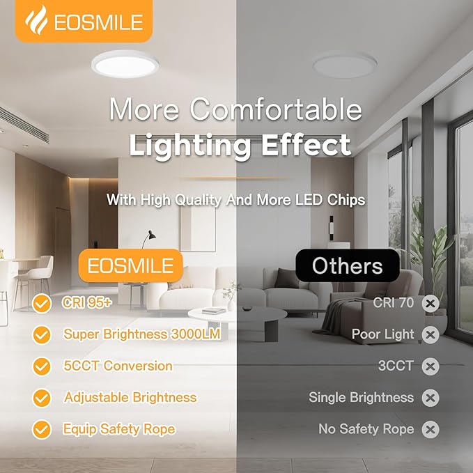 4Pack 12 Inch LED Flush Mount Ceiling Light, 25W, 3000LM, CRI 95+, 2700K-5000K 5CCT & Dimmable, White Round Surface Flat Panel Light for Hallway, Kitchen, Bedroom, Laundry Room