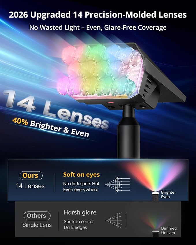 Solar Color Changing RGB Lights IP65 Waterproof, 56 LED 8 Lighting Modes Solar Spotlights, Landscape Lights for Yard Garden Pathway Holiday Decor, 6 Pack (Multicolor)