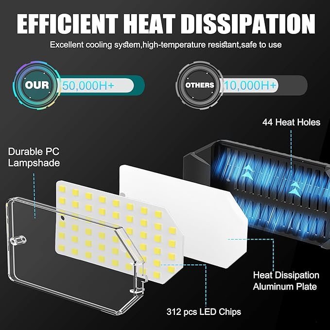 BRAINIAC 150W LED Garage Light Bulb with 6 Adjustable Panels, E26/E27 Screw in Shop Light Ceiling Light for Garage Workshop Barn - 2Pack