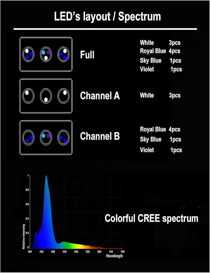 Aqua Knight A029 Reef Aquarium Light 30W, Full Spectrum Coral Light for SPS LPS Nano Tank, 2 Channels Dimmable with Timer Sunrise Sunset Moonlight, Fits 10–24 Inch Saltwater Tank