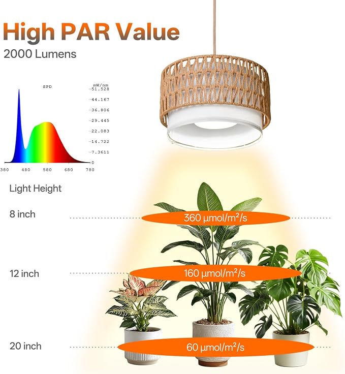 Hanging Grow Light for Indoor Plants, Dimmable Plant Light | 4H/9H/14H Timer,18W Full Spectrum with Boho Linen Shade,5000K, Adjustable Brightness for Indoor Plant,Tall Plant, Flowers