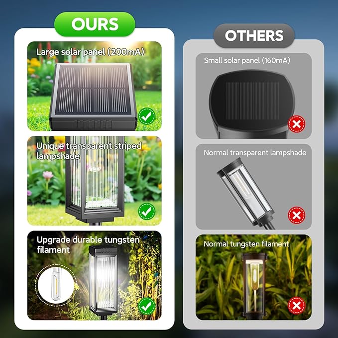 Solar Pathway Lights Outdoor, 12 Pack Upgraded Bright Solar Lights Outdoor Waterproof, Bright Up to 15 Hrs Garden Light for Yard Patio Lawn Path Walkway Driveway Outside Decor(Cool White)