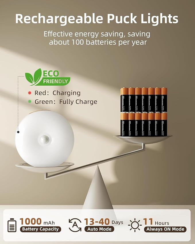 EZVALO Under Cabinet Lighting, 1000mAh Rechargeable Puck Lights with Remote, 3 Color Temps & 12 RGB Motion Sensor Closet Lights, Dimmable Under Cabinet Lights for Kitchen, Cabinets, Closet (3 Packs)