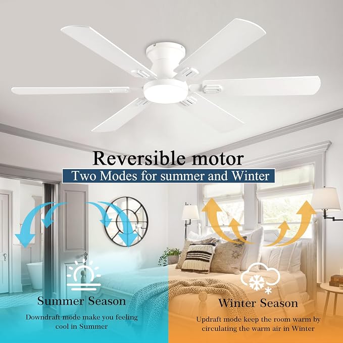 KNUN 56 inch Ceiling Fans with Lights, White Flush Mount Ceiling fan with Light and Remote/APP Control, 3CCT,Dimmable, Noiseless, Low Profile Ceiling Fan for Bedroom, Patio, Indoor/Outdoor Use