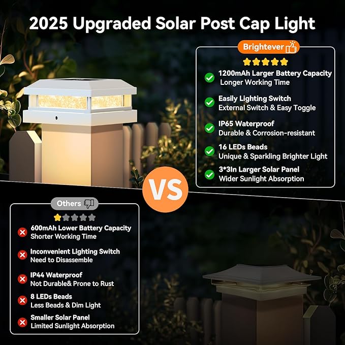 Brightever 4x4 Solar Light Outdoor 4 Packs, Waterproof Solar Powered Post Cap Light for 5x5 Vinyl/Wooden Post with Warm/Cool Lighting, White 16LEDs Deck Cap Lights for Outside, Garden, Patio, Porch