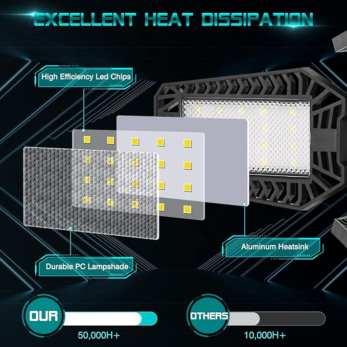 LED Garage Light - 160W 16000LM 6500K LED Garage Ceiling Lights, Screw in Shop Lighting 5+1 Deformable Panels for Attic, Basement, Workshop, E26/E27 (1)