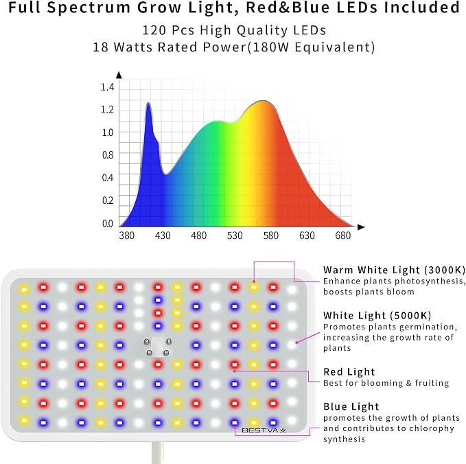 18W Grow Lights for Indoor Plants with Stand, Full Spectrum LED Plant Light for Indoor Plants,12-59 Inches Height Adjustable Growing Lamp with Auto On/Off Timer 4H/8H/12H, 4 Dimmable Brightnes | 120 LEDs Full Spectrum Plants Growing Light, 12-60" Heigh...