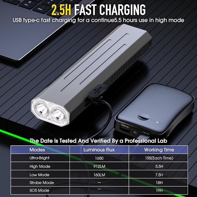 2pack Rechargeable EDC Flashlight - Emergency One Click Strobe Mode, 1600 High Lumens Portable Pocket light Mini Flashlight , Magnetic Small EDC Slim Flat Flashlight for Working Camping Repairing Grey
