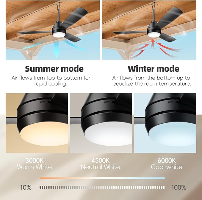PBLALA 42" Outdoor Ceiling Fans with Lights,Plug in Ceiling Fan Light,Gazebo Fan Light,Hanging with Hook,45W,3CCT,App&Remote Control,6-Speeds,DC Motor,Portable Fan for Patios,Pergola
