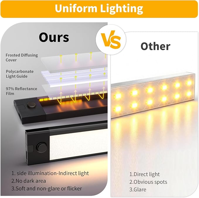 WOBANE 16.5 inch Under Cabinet Lighting,Dimmable Counter Lights for Kitchen | 5 Color Settings from 2700K-6000K,800 LM Super Bright,Plug in LED Light Bar for Cupboard,Workbench,Shelf, Desk,Showcase