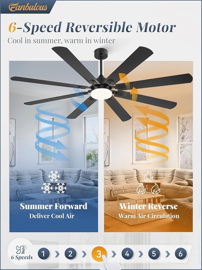Fanbulous 72 Inch Outdoor Ceiling Fans with Lights,Black | Modern,6 Speeds,3CCT,Timer,Remote Control,Quiet Reversible DC motor,Large,8 Double-sided Blades,Easy Installation