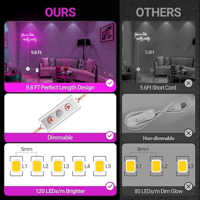 30IN Large You're Like Really Pretty Neon Sign, Dimmable Pink Handmade Led Neon Light for Salons, USB Power Bathroom Bedroom Girls Makeup Room Bachelorette Party Home Birthday Gift