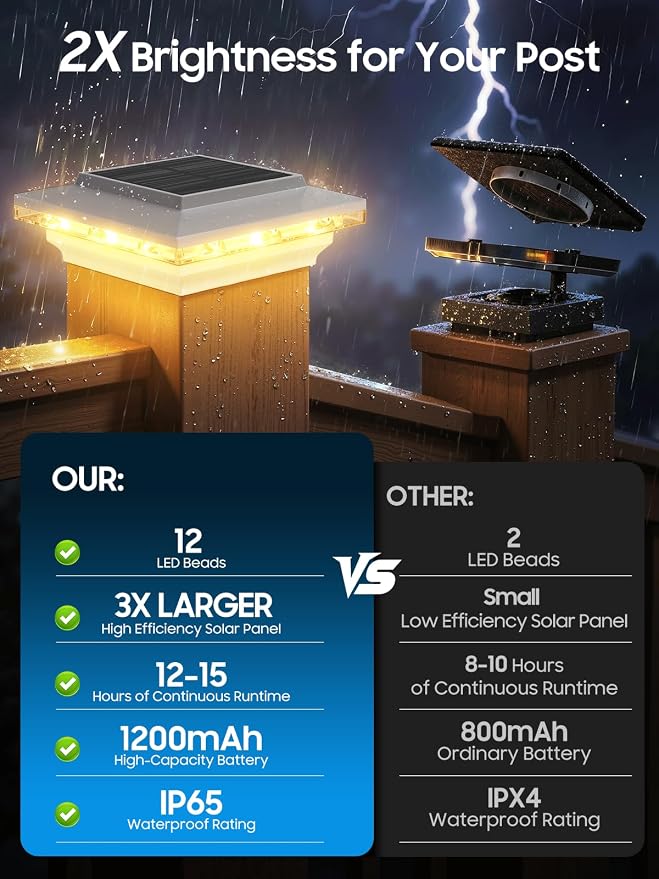 KOOPER 4x4 Solar Post Cap Lights Outdoor, 6 Pack Brighter Fence Post Solar Lights with 3X Bigger Solar Panel, 2 Modes Deck Fence Post Lights Solar Powered Waterproof Fits 4x4 3.5x3.5 Vinyl Wooden Post