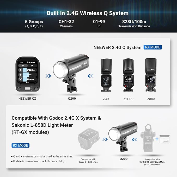 NEEWER 200Ws 2.4G TTL Outdoor Strobe Flash Compatible with Godox, 1/8000s HSS Portable Studio Photography Monolight with Modeling Light/3200mAh Battery/750 Flashes/1.5s Recycle, Q200