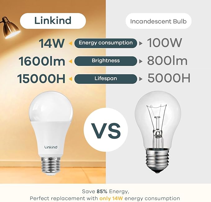 Linkind A19 LED Light Bulb, 100W Equivalent Light Bulbs, 14W 2700K Soft White, 1600 Lumens Non-Dimmable LED Bulb, E26 Standard Base Bulbs for Home Kitchen Bedroom Living Room, 4-Pack