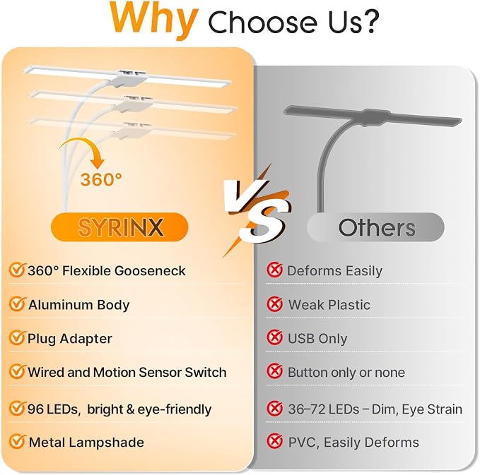 Syrinx LED Desk Lamp, Dual Head Desk Light with Clamp, Eye-Care Table Lamp | Flexible Gooseneck Task Light with Motion Sensor, Wired Control, 50 Lighting Modes, Timer & Memory Function for Home Office