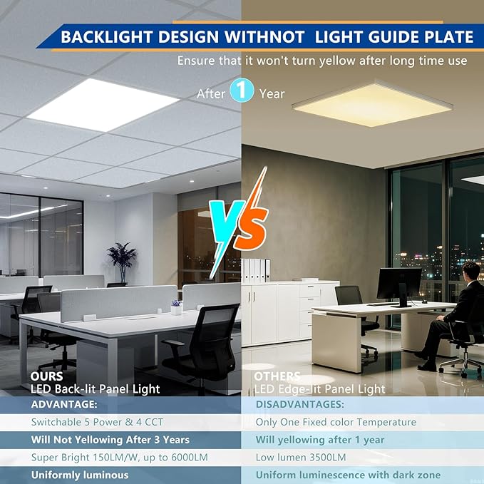 2x2 Backlit LED Panel Light,5 Wattage 20W/25W/30W/35W/40W-Up to 6000Lumens,4 CCT Tunable 3000K/3500K/4000K/5000K,ETL&DLC Certified for Office Commercial Drop Ceiling 4 Pack