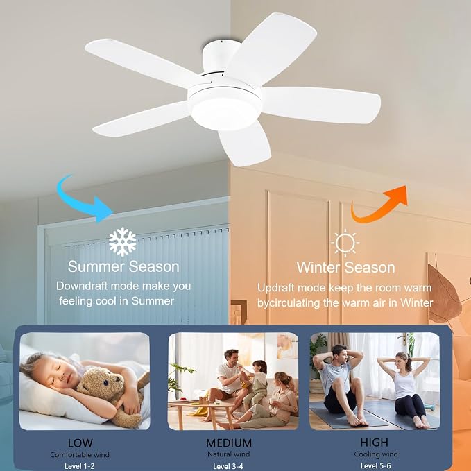 KNUN 42 Inch Ceiling Fan with Light and Remote/App Control, Low Profile Ceiling Fans with Lights,Flush Mount, Double-sided Blades, 3CCT, Dimmable, Noiseless, white Ceiling Fan for Indoor/Outdoor Use