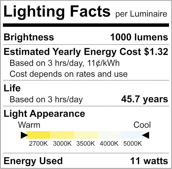 LUXRITE 4 Inch LED Recessed Light, ECO Backlit Mini Panel Spotlight, 5CCT 2700K-5000K, 1000 Lumens, High Output, 11 Watts, Dimmable, IC Rated, Wet Rated, ETL Listed, Energy Star, Sqaure (24 Pack)