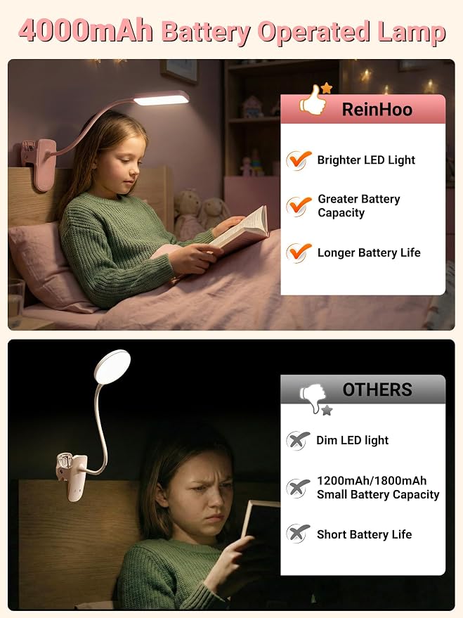 Pink Desk Lamp Cute Clip on Lamp,45 Modes Dimmable+450 Lumen Clip on Light | 4000mAh Battery Rechargeable Book Light for Reading in Bed,Cordless Small Pink Lamp for Girls Room/Kids Bedroom/Bedside/Dorm