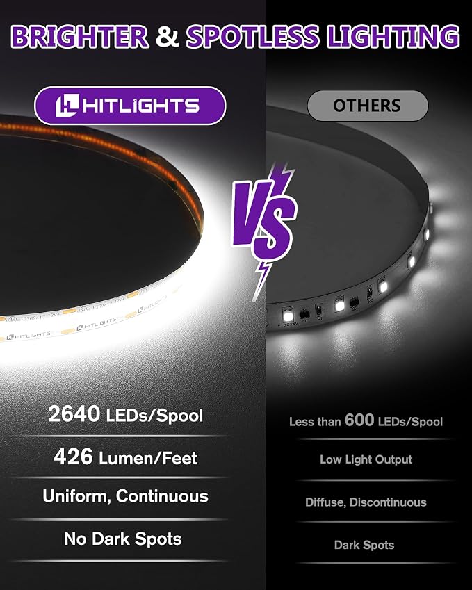 HitLights White COB LED Strip Lights 5000K, 16.4ft 12V Tape, UL Listed | 2640 LEDs, 426 lm/ft, CRI 90+, IP30, High Density, Cuttable, Rope Lighting for Kitchen Cabinets, Power Source Not Included