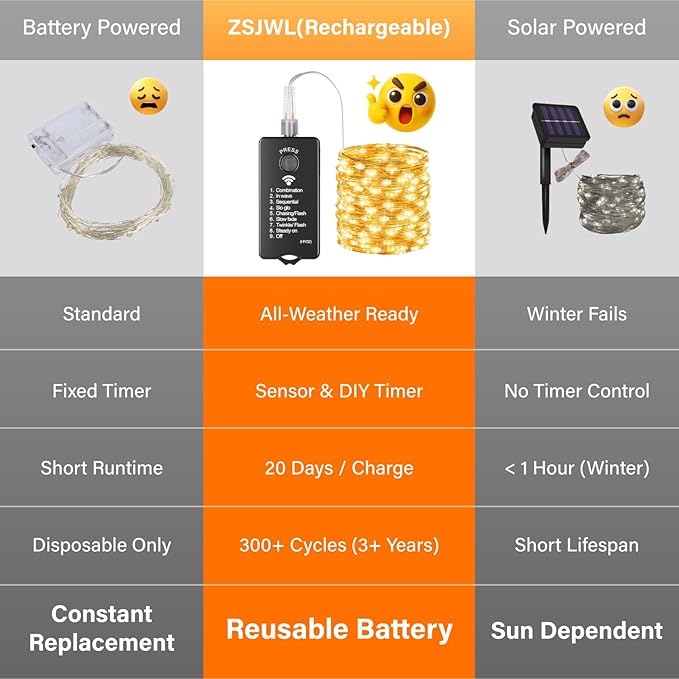 ZSJWL Rechargeable Fairy Lights with Remote，66ft 200 LED Outdoor Battery String Lights with DIY Timer & Light Sensor, Waterproof Dimmable Twinkle Light for Tree Christmas Indoor, Green