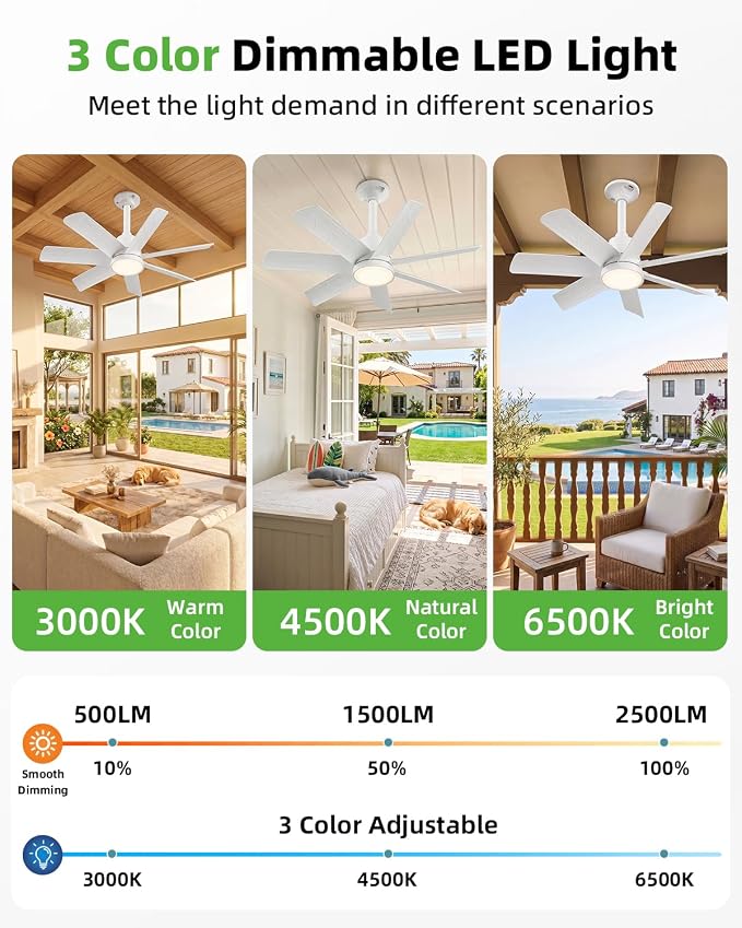 28 Inch Socket Fan Light with Remote Control, Screw in E26/E27 Ceiling Fan with LED Light, 3000-6000K Dimmable Color Temp, 6 Speeds, Timer, for Bedroom Kitchen Living Room Garage, 2-White